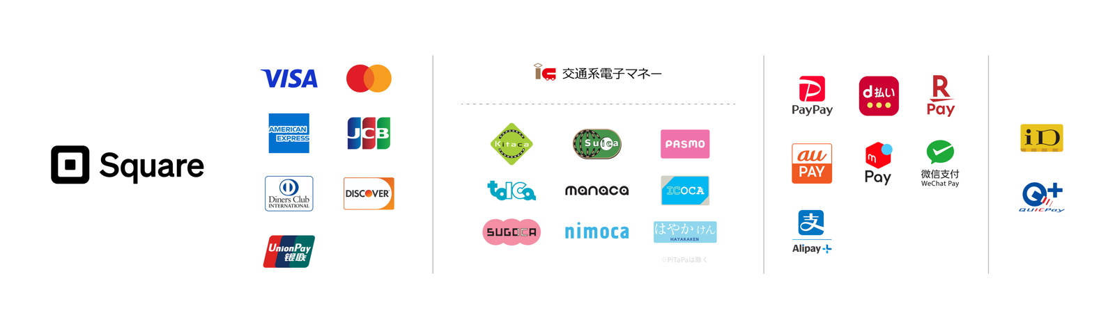 ご利用いただけるクレジットカード・電子マネー（Visa・Mastercard・American Express・JCB・Diners Club・Discover・UnionPay・交通系IC・iD・QUICPay+ ほか）